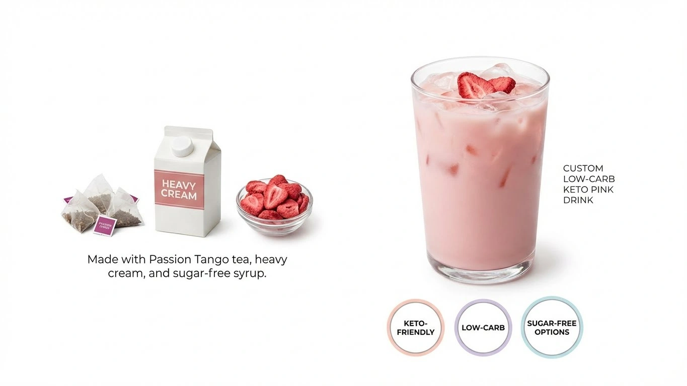 Keto Pink Drink Starbucks Hack