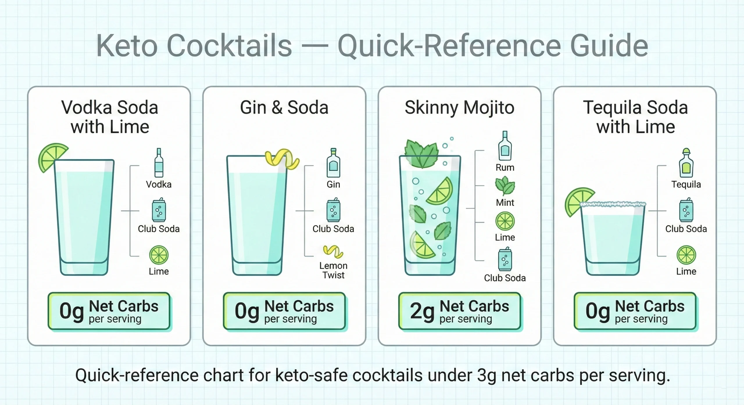 Keto-friendly low-carb cocktails with club soda and lime